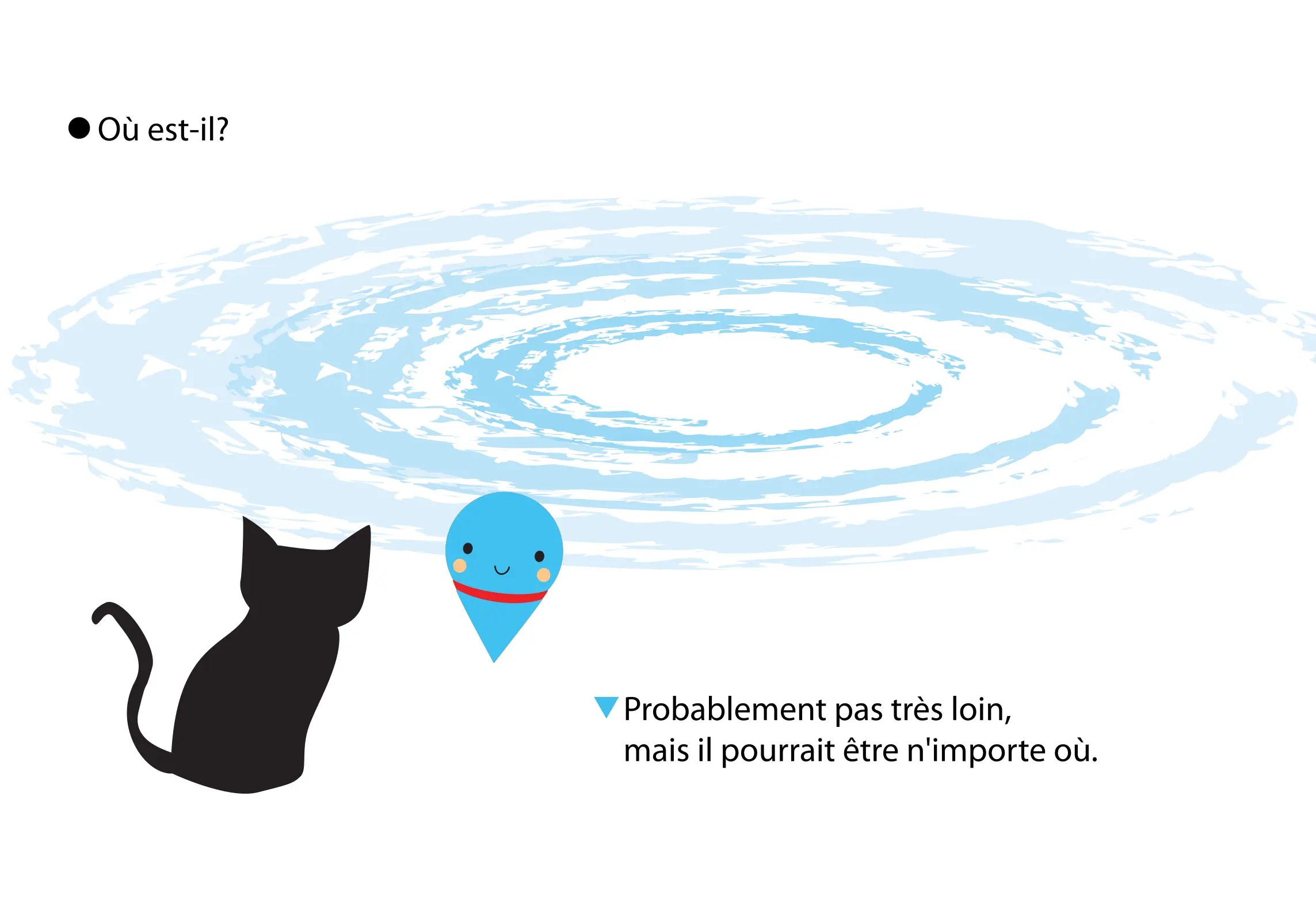 Principe d'incertitude de Heisenberg