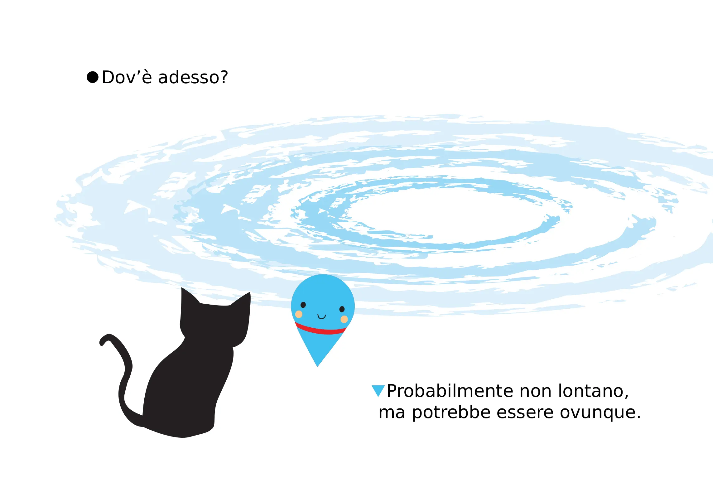 Principio di indeterminazione di Heisenberg