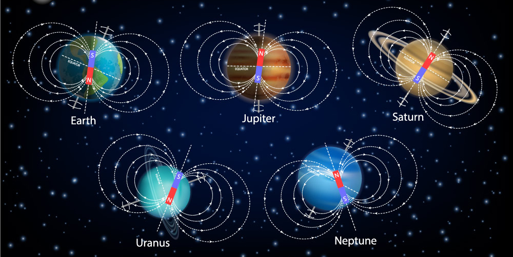 Planets Diagram