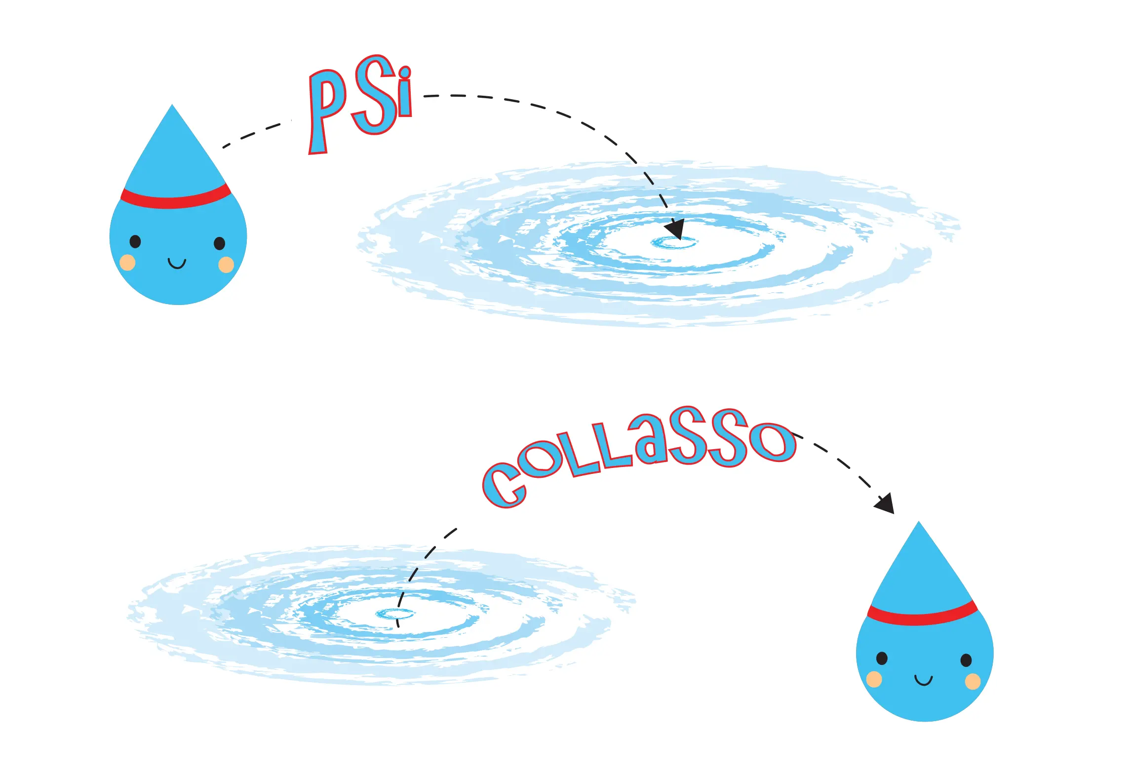 What do "psi" and "collapse" mean?
